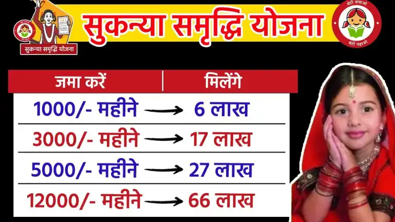 Sukanya Samriddhi Yojana